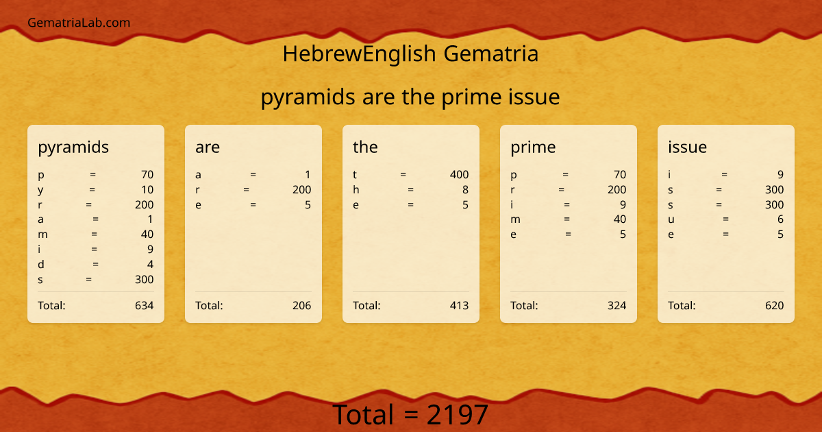 pyramids are the prime issue in hebrewEnglish Gematria